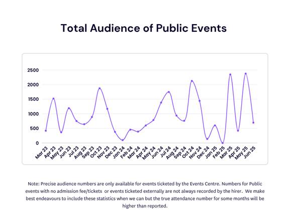 A graph showing a number of events
AI-generated content may be incorrect.