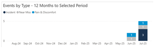 A screenshot of a calendar
AI-generated content may be incorrect.