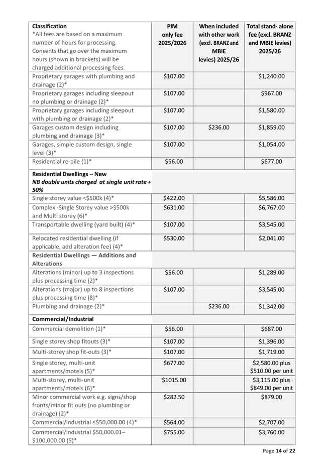 A document with text and numbers

AI-generated content may be incorrect.