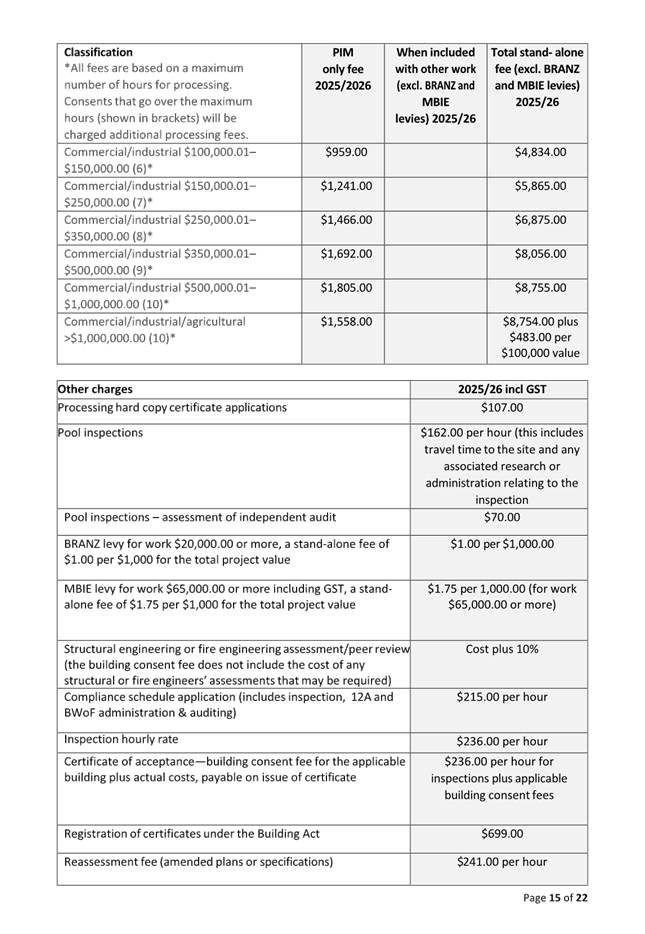 A document with text and numbers

AI-generated content may be incorrect.