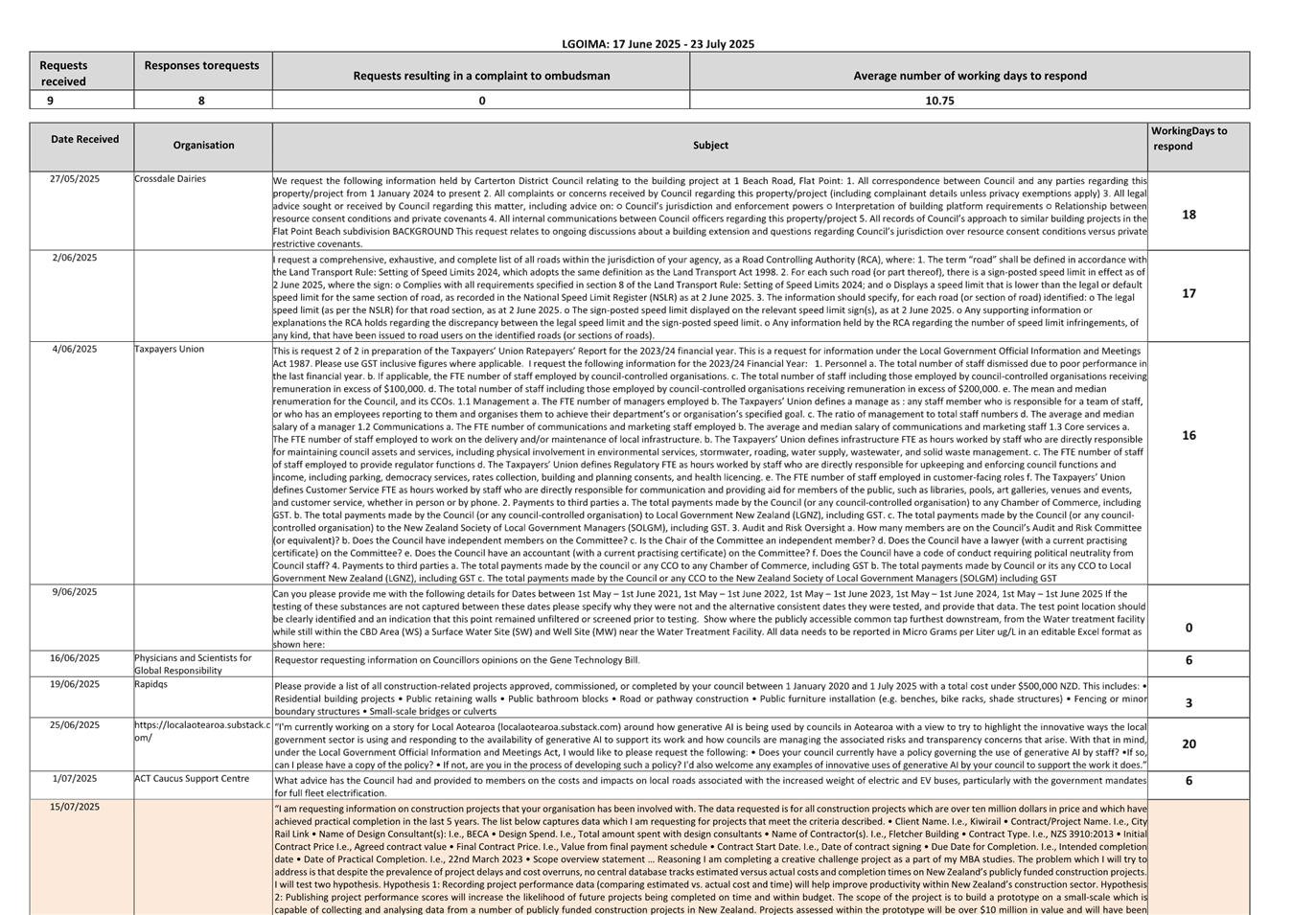 A close-up of a document

AI-generated content may be incorrect.