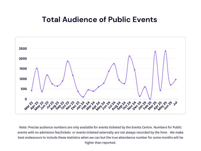 A graph showing a number of events

AI-generated content may be incorrect.