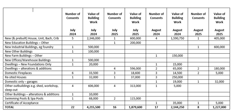 A table with numbers and a number of items

AI-generated content may be incorrect.