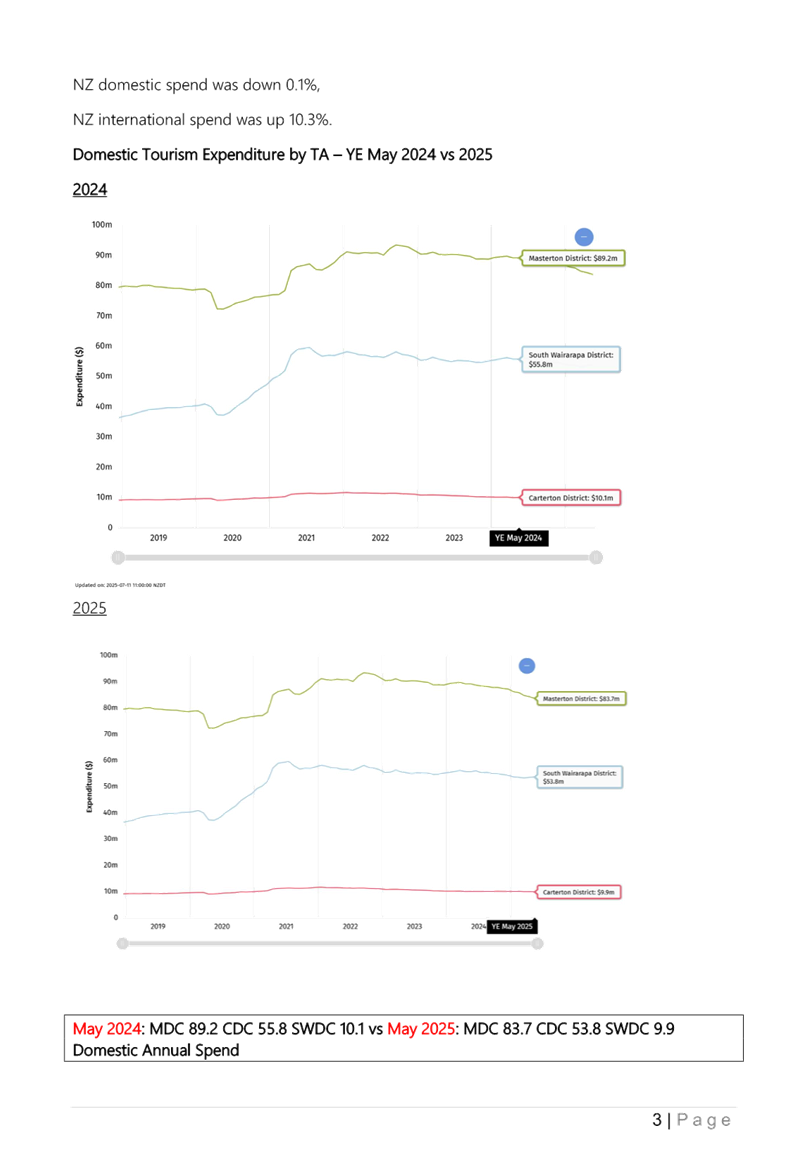 A screenshot of a graph

AI-generated content may be incorrect.