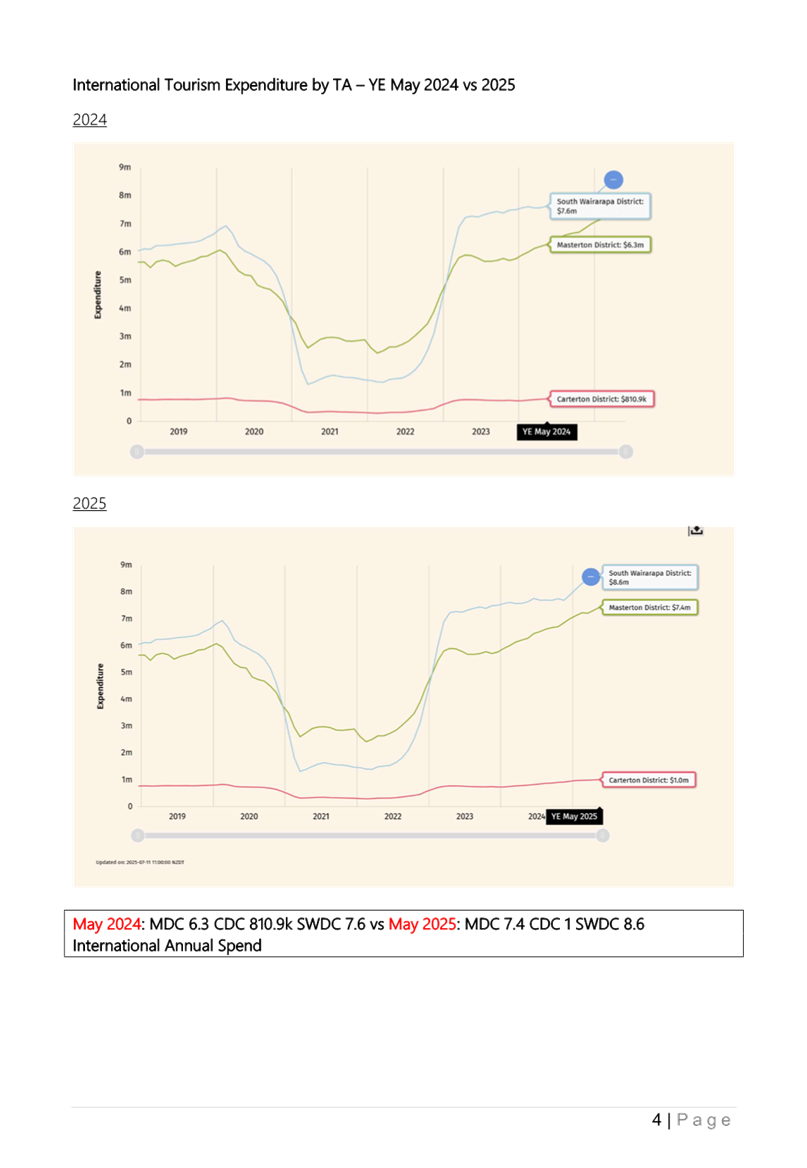 A screenshot of a graph

AI-generated content may be incorrect.
