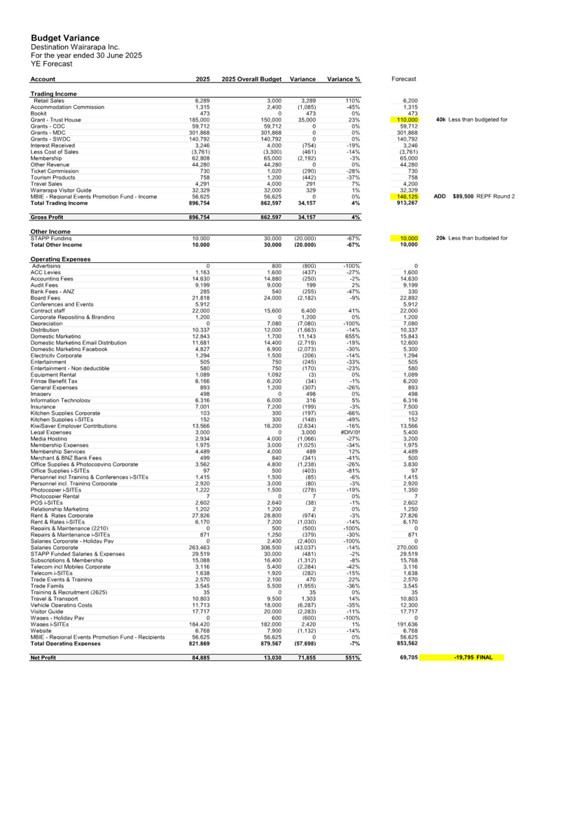 A screenshot of a document

AI-generated content may be incorrect.