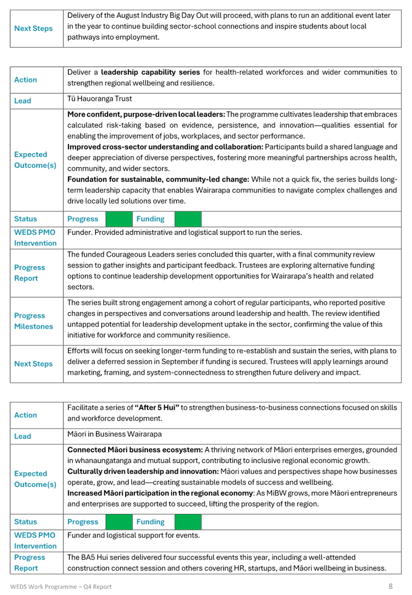 A screenshot of a computer

AI-generated content may be incorrect.