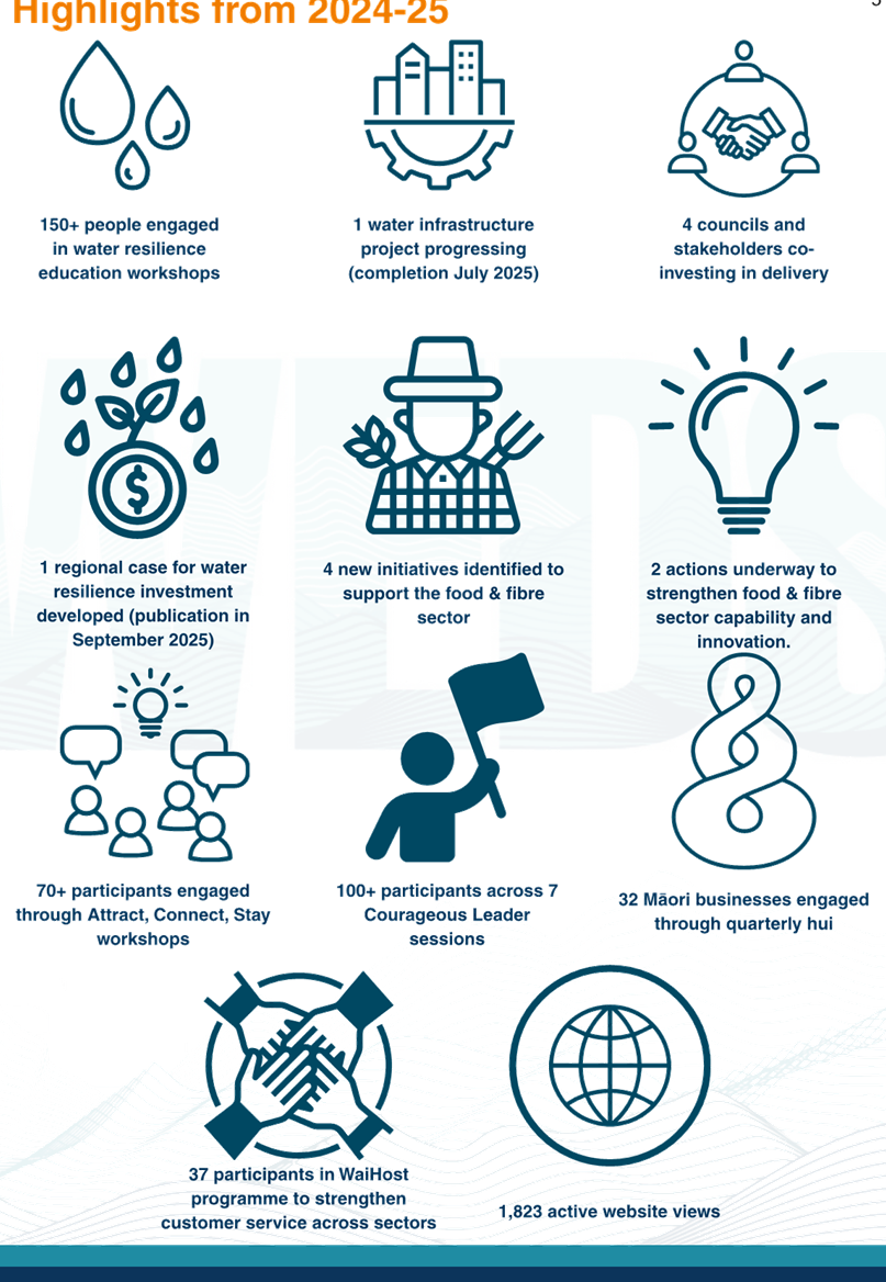 A poster with text and symbols

AI-generated content may be incorrect.