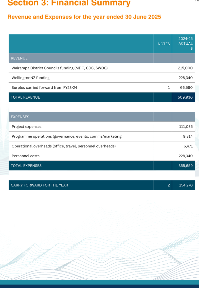 A screenshot of a computer

AI-generated content may be incorrect.