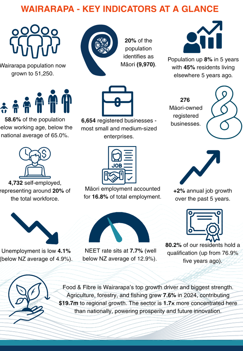 A poster with text and icons

AI-generated content may be incorrect.