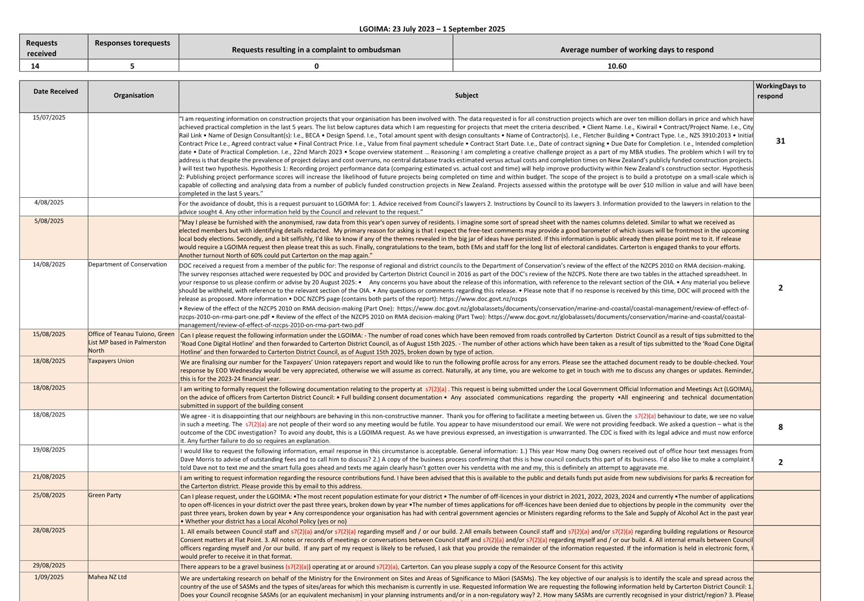 A close up of a document

AI-generated content may be incorrect.