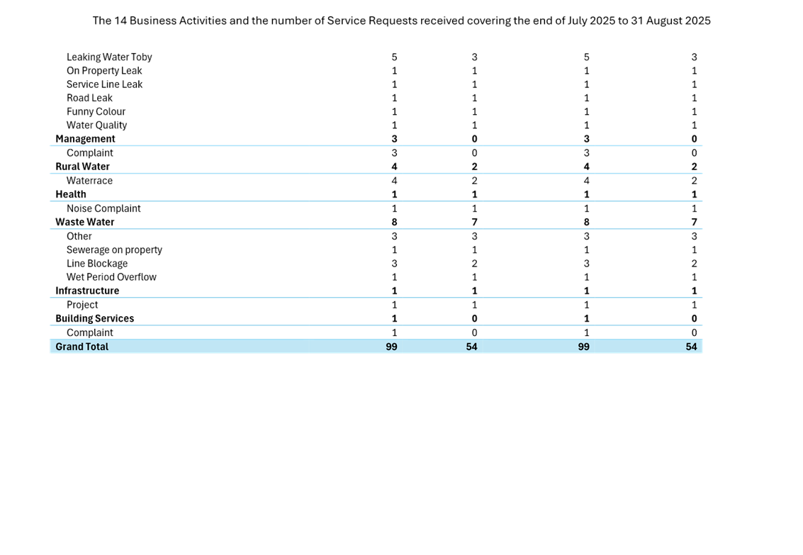 A screenshot of a computer

AI-generated content may be incorrect.