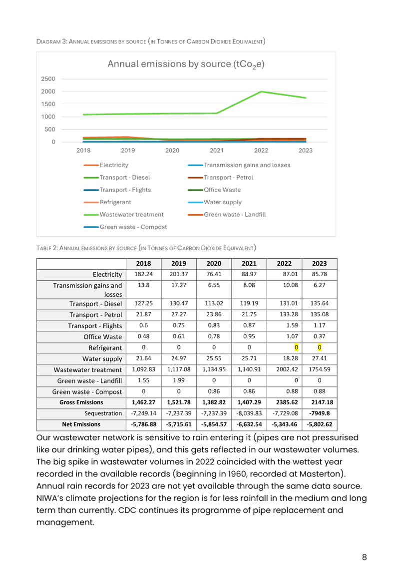 A screenshot of a document

AI-generated content may be incorrect.
