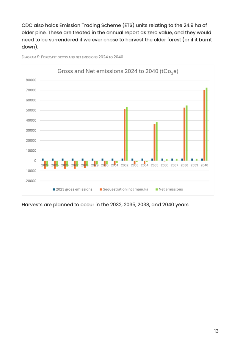 A screenshot of a graph

AI-generated content may be incorrect.