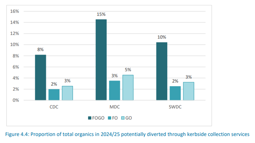 A graph of a number of organics
AI-generated content may be incorrect.