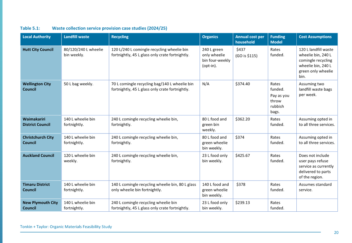 A blue and white chart with black text

AI-generated content may be incorrect.