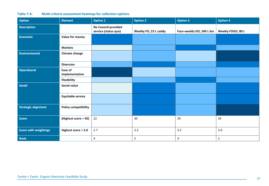 A blue and white grid with text

AI-generated content may be incorrect.