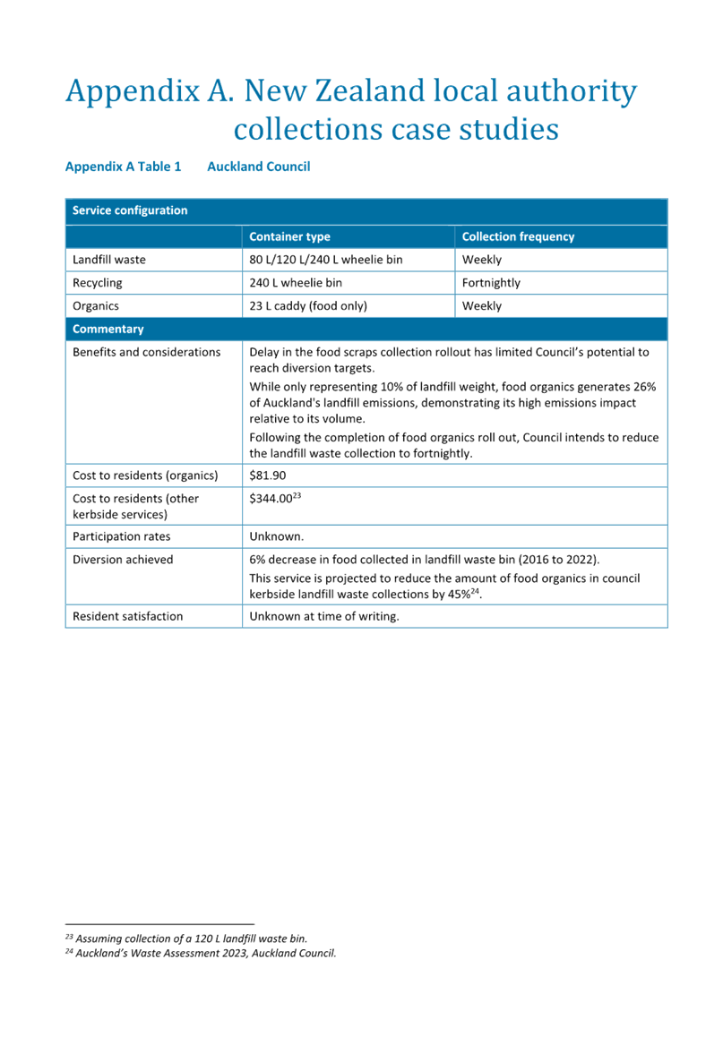 A close-up of a document

AI-generated content may be incorrect.