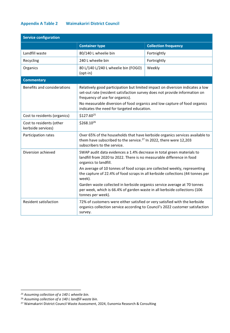 A screenshot of a document

AI-generated content may be incorrect.