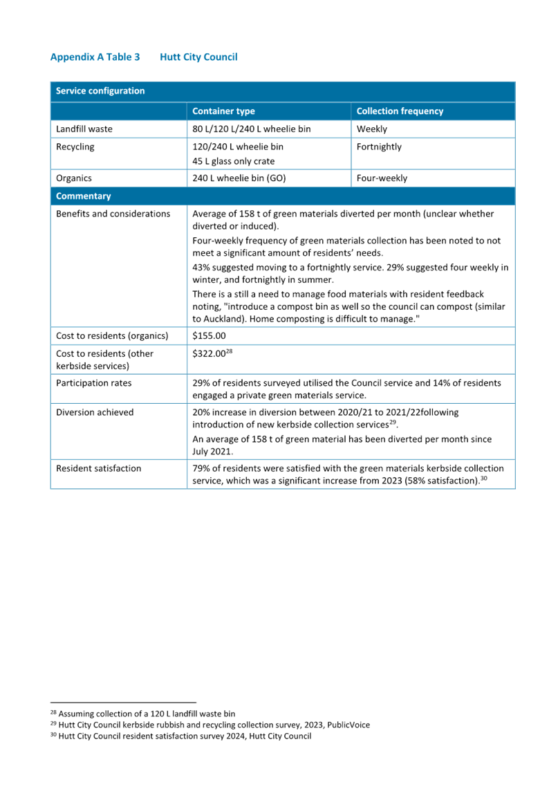 A blue and white document with text

AI-generated content may be incorrect.