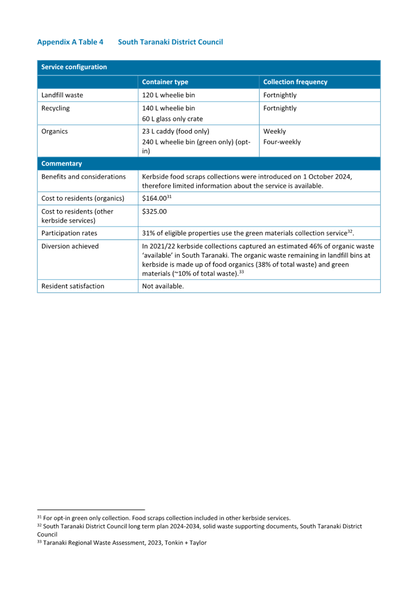 A blue and white document with black text

AI-generated content may be incorrect.