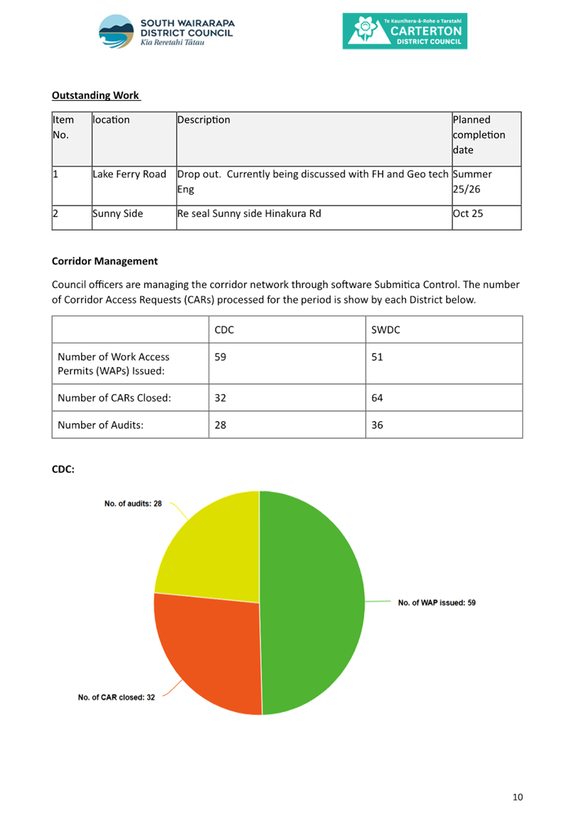 A close-up of a pie chart

AI-generated content may be incorrect.