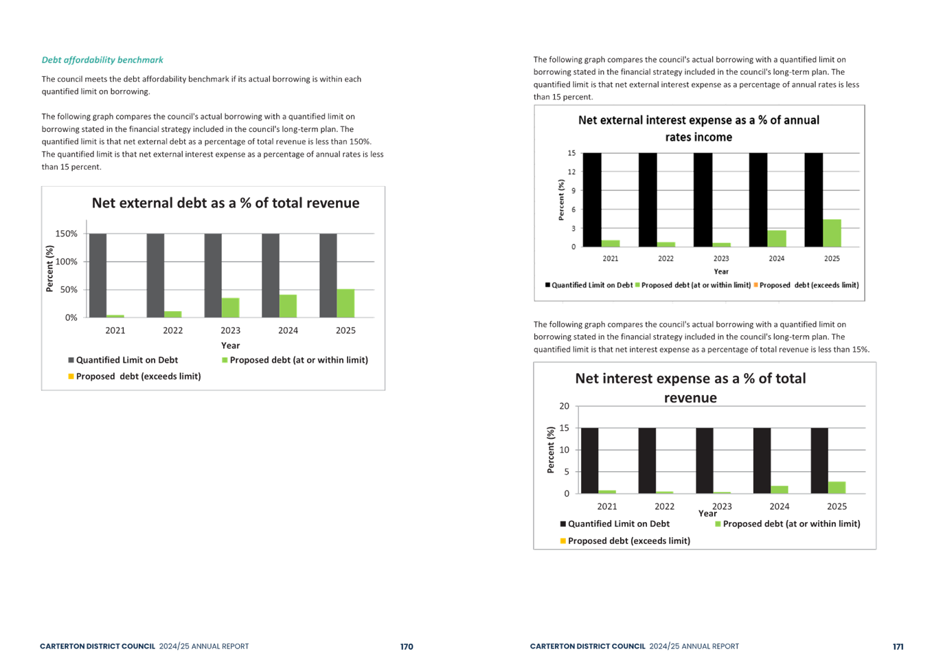 A screenshot of a graph

AI-generated content may be incorrect.