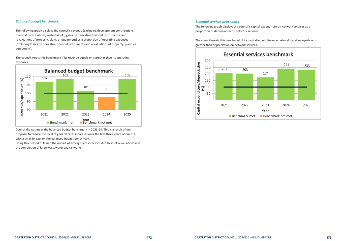 A screenshot of a graph

AI-generated content may be incorrect.