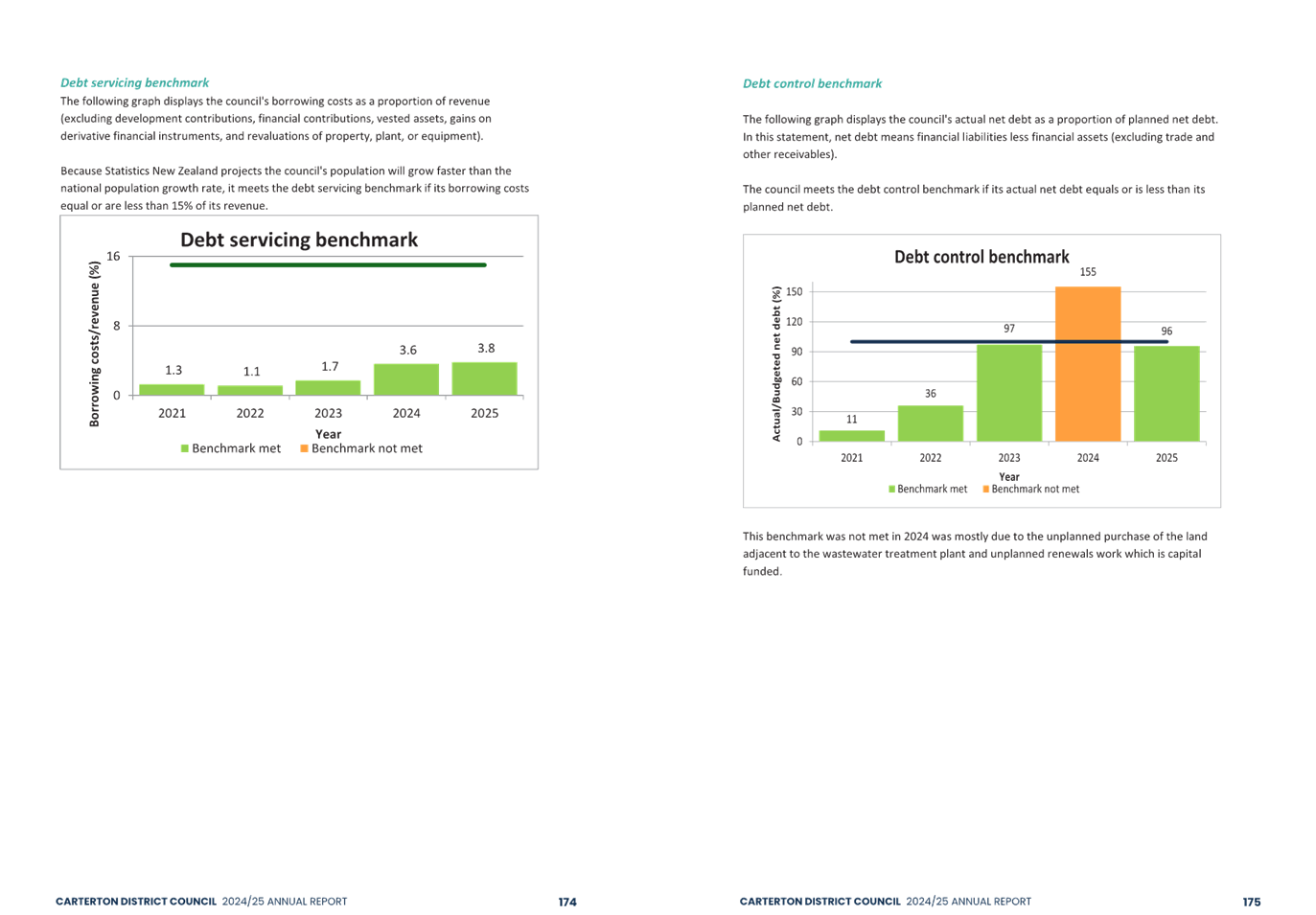 A screenshot of a graph

AI-generated content may be incorrect.