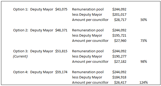 A white sheet with black text and numbers

AI-generated content may be incorrect.