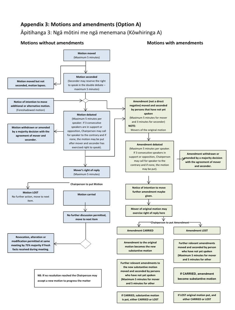 A diagram of a company

AI-generated content may be incorrect.