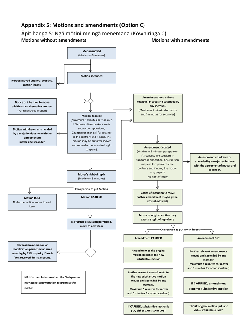 A diagram of a company

AI-generated content may be incorrect.