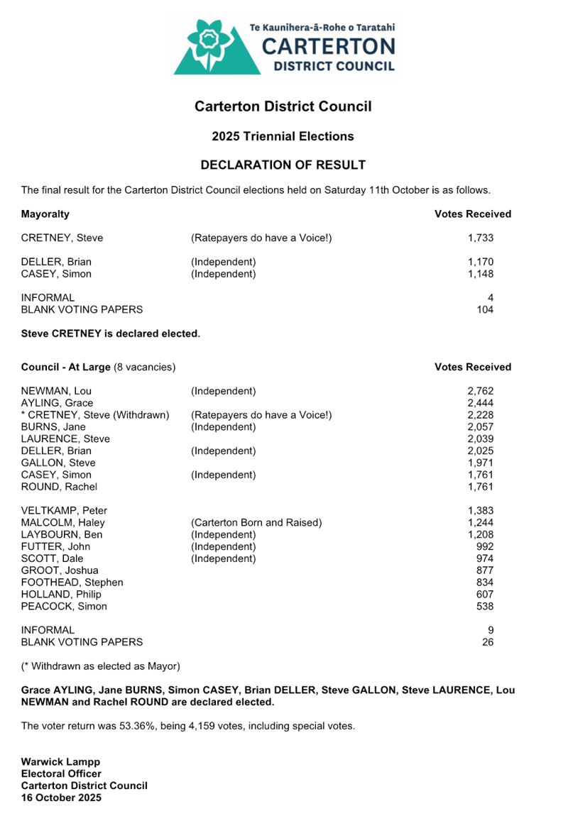 A document with numbers and text

AI-generated content may be incorrect.