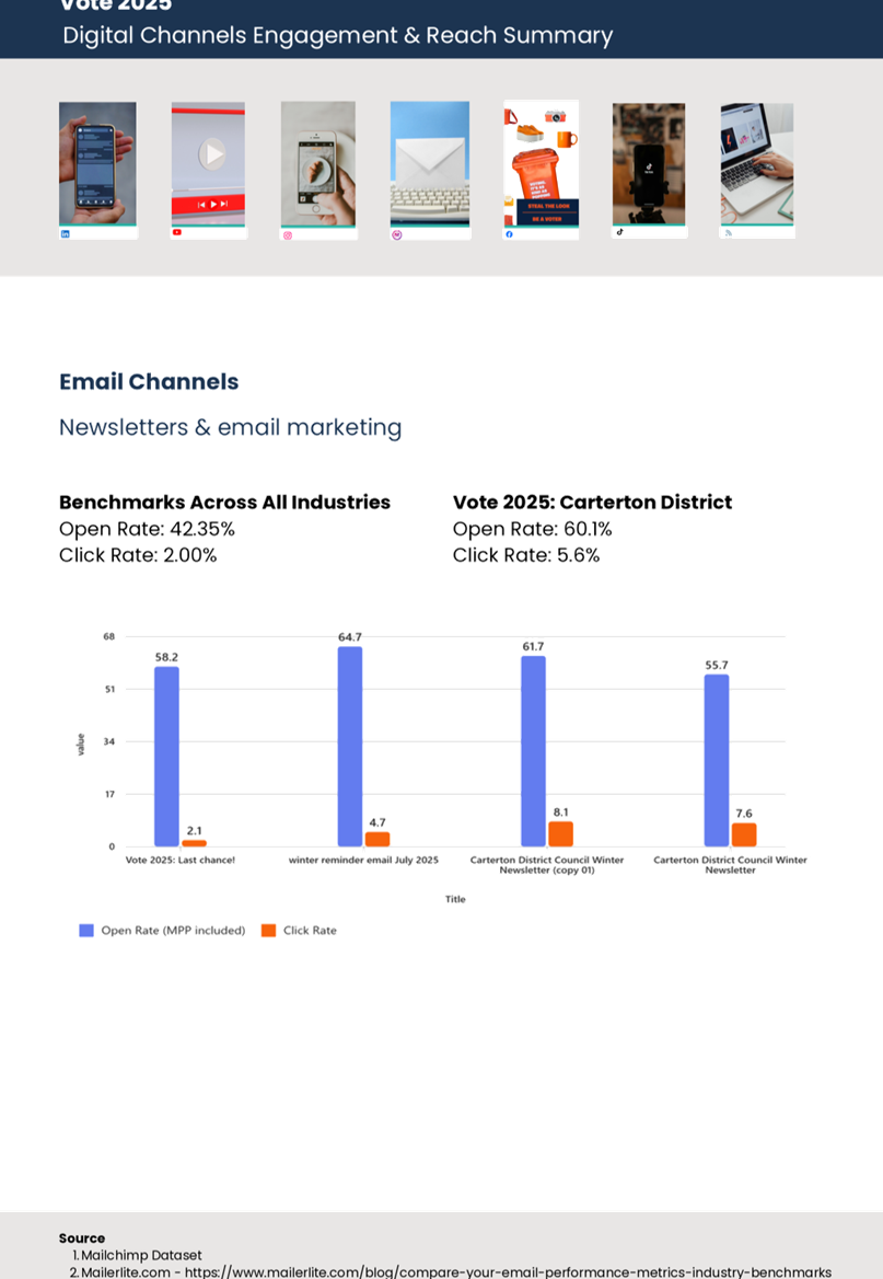 A screenshot of a email

AI-generated content may be incorrect.